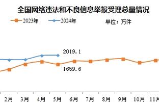 乌度卡：乐于看到惠特摩尔正确阅读比赛 他攻防都很有侵略性